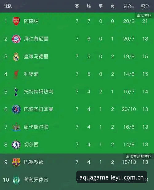 乐鱼CN赛事数据更新后，中超和欧冠的实时统计到底能多精准？